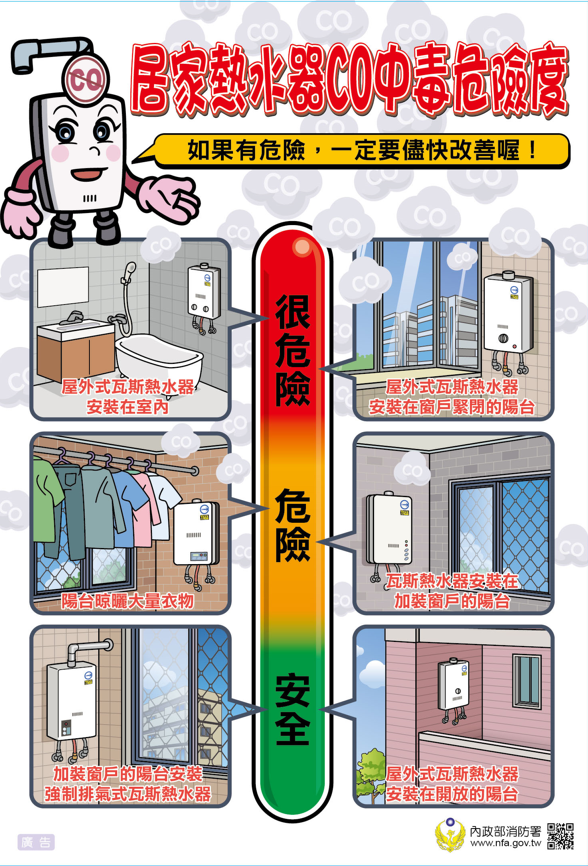 居家熱水器一氧化碳中毒危險度